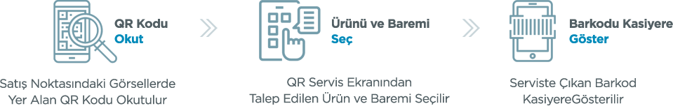 qrservis_akisi